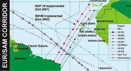 EUR/SAM CORRIDOR MAP — original illustration 2